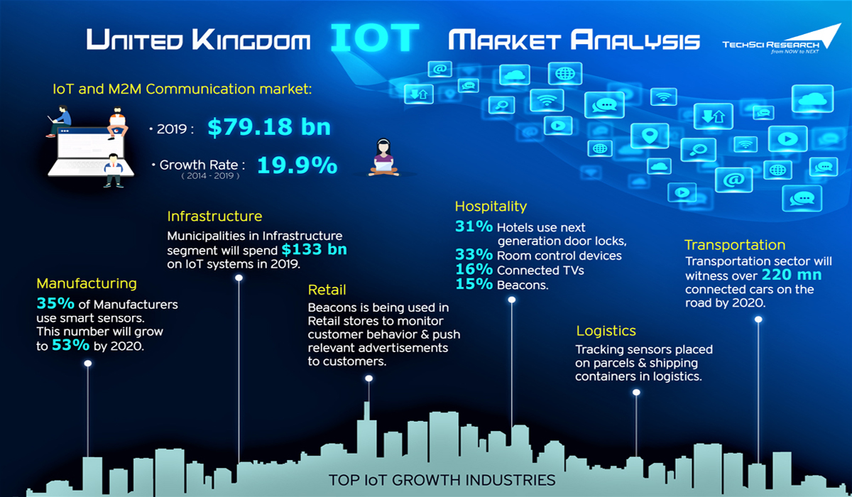 United Kingdom Internet of Things (IoT) Market
